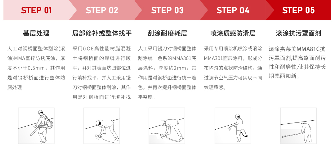 1-4产品详情-钢板桥彩色防滑铺装系列_10.jpg