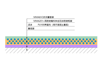 固迈内混型方案