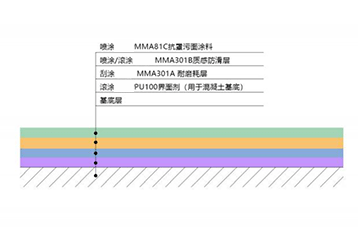 固迈内混型方案